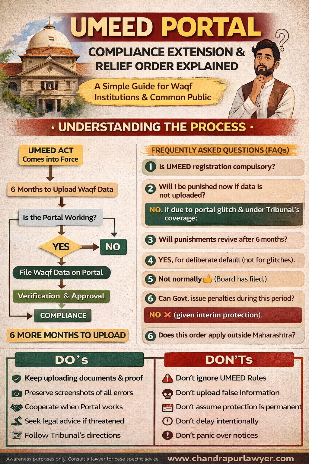 UMEED Portal and Waqf Compliance