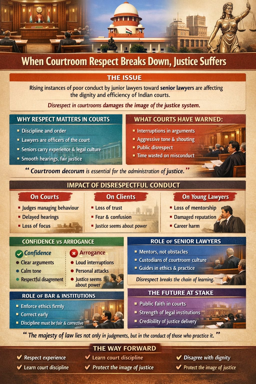 Courtroom discipline and legal ethics in Indian courts