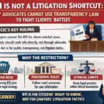 Can Lawyers Use RTI for Their Clients? The CIC’s Answer Reshapes Legal Practice